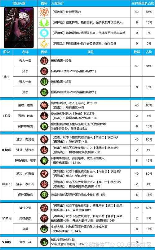 DNF制裁3天能减刑多少天?最新减刑规则解析