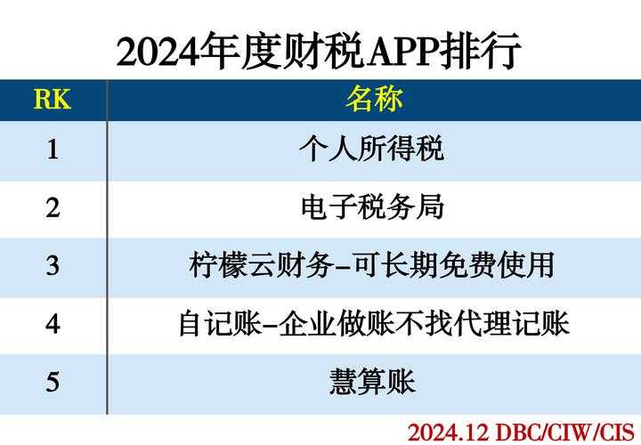 2025年公司记账app排行榜前十名:专业财税软件权威推荐