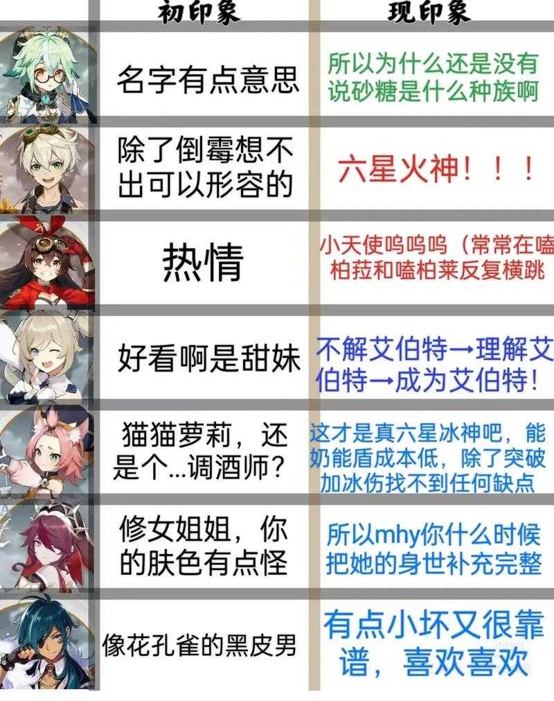 原神中喜欢主角的角色有哪些?好感度角色全解析