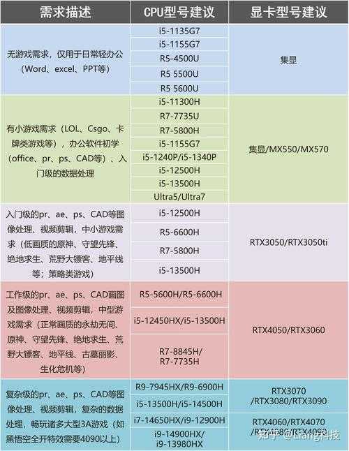 2025亡灵猎手游戏电脑配置推荐-高性价比畅玩指南