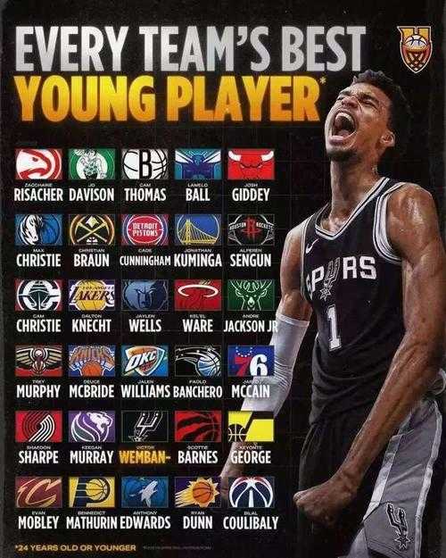 2020年NBA最具潜力新秀球员排名TOP20:未来之星全解析