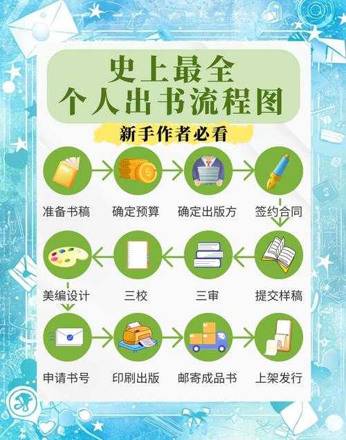 123读书网如何快速找到好书