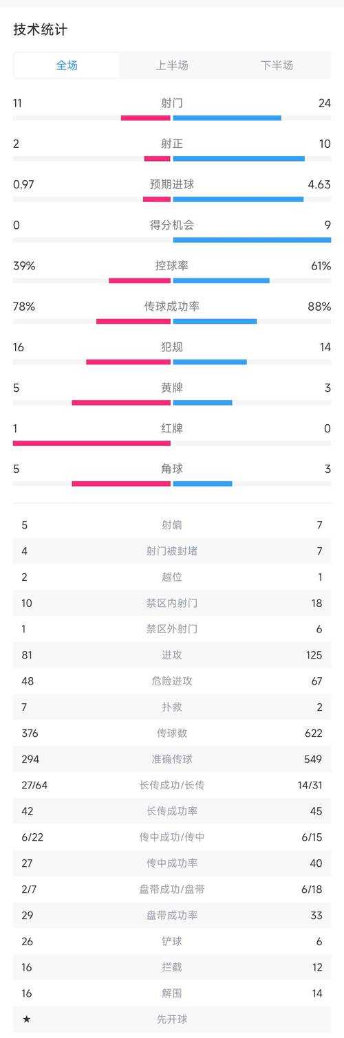 NBA直播免费高清无插件_全场录像回放_实时在线观看