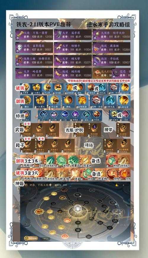 《龙骑士手游：2025最新职业攻略与龙骑觉醒玩法详解》