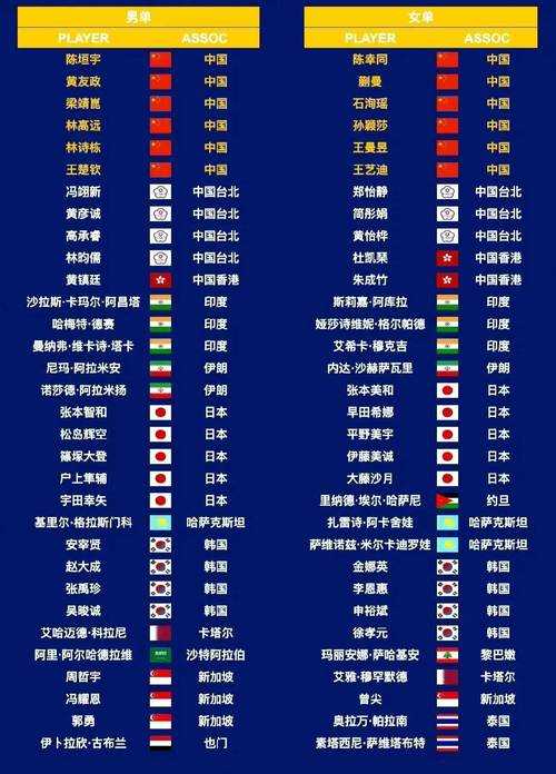 2022亚洲杯男足赛程表：完整比赛时间对阵一览