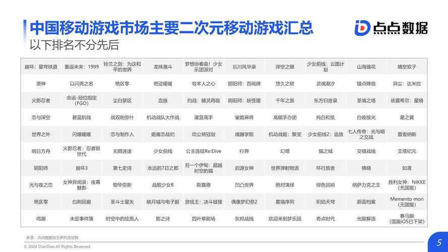 2022全球游戏排行榜前十名:年度最火游戏盘点