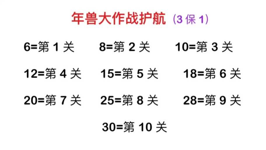 年兽刷新需要注意什么?新手避坑指南