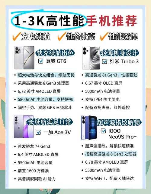 手机看一看:2025年最新机型推荐与选购指南