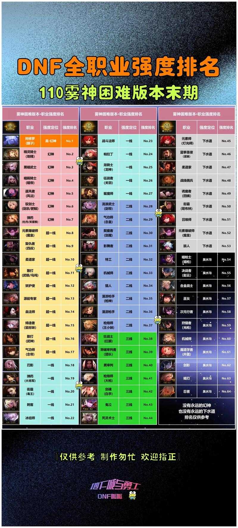 DNF属性克制详解:各职业属性攻击与抗性关系一览
