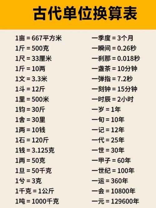三国时期6尺相当于现代多少厘米?揭秘古代身高单位换算