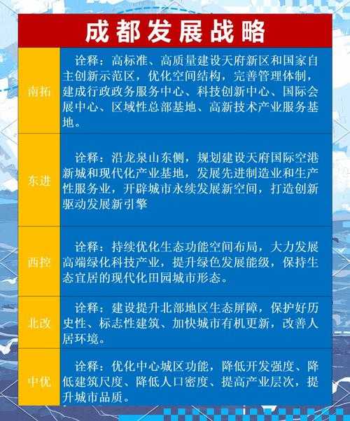 天府城市论坛:聚焦成都发展,探索城市未来