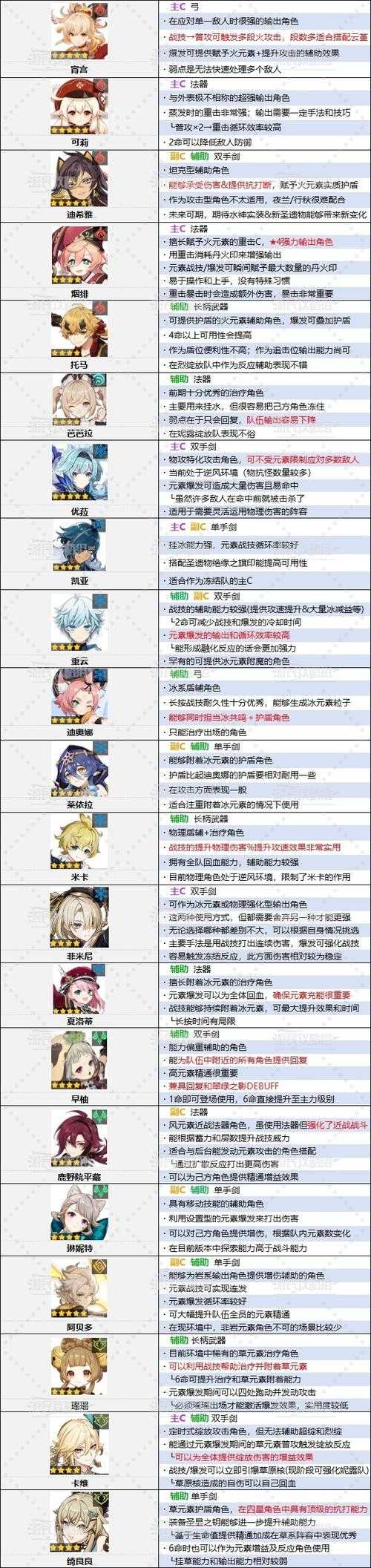 原神最漂亮好玩的角色推荐:颜值与实力并存Top10