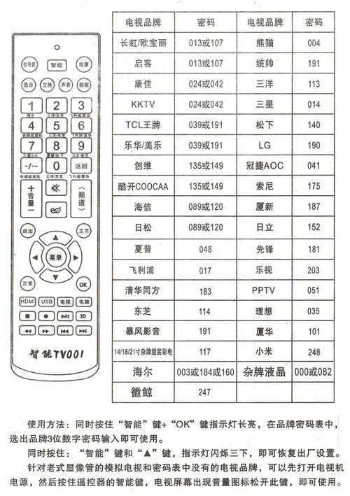 手机电视万能遥控器使用说明 - 详细操作指南与设置教程