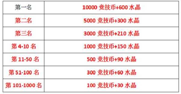 星空之战辅助器下载_最新版免费安装_2025最强游戏辅助工具