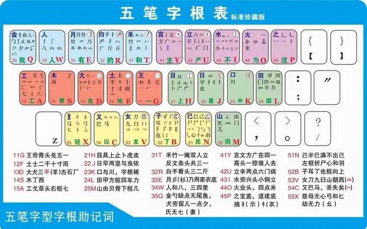 万能五笔输入法不能打字怎么办?5种解决方法快速修复