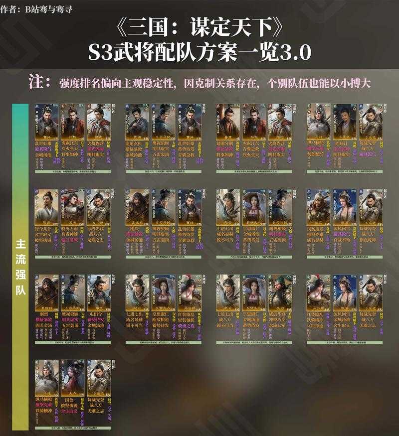 城防三国武将培养攻略:最强阵容搭配与升级技巧