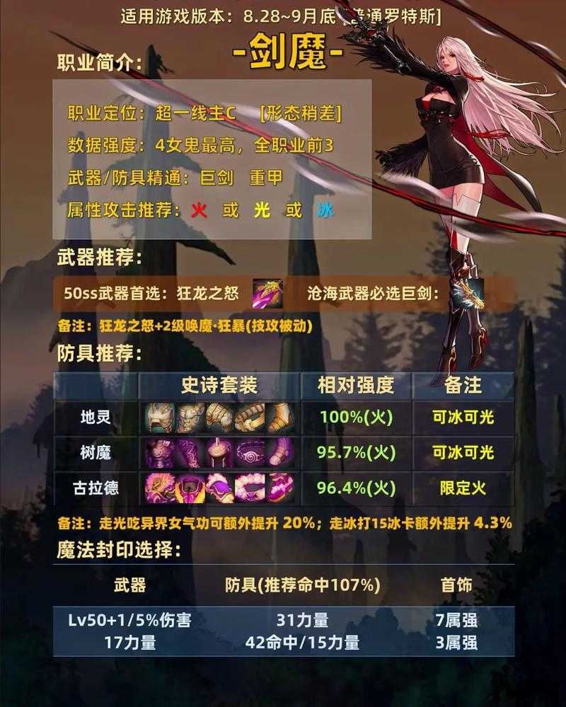 女鬼剑魔加点图2023最新？附职业平衡解析