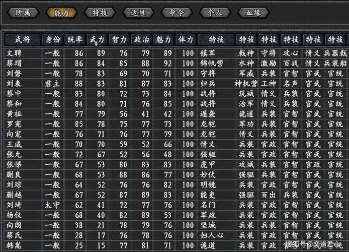 三国志14刘备传:全面攻略、武将搭配与剧情解析