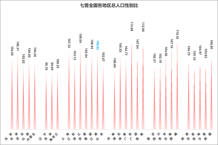 第七次全国人口普查详细数据表:2020年最新人口统计数据