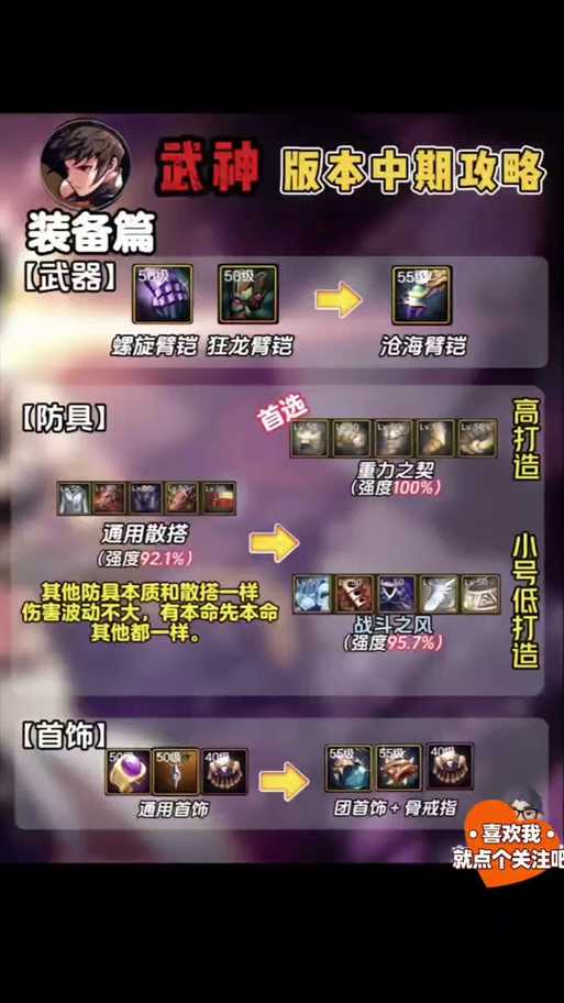 DNF武神实战能力解析:技能连招与装备搭配全攻略