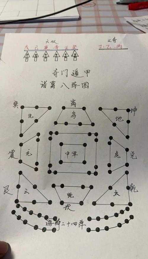 八阵图走法口诀详解:诸葛亮奇门遁甲实战技巧
