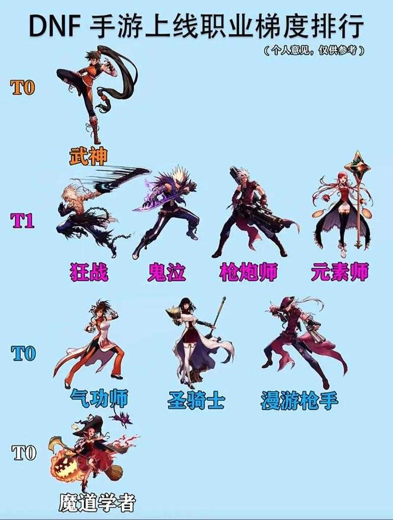 DNF国服吧最新资讯：2025版本更新、职业平衡与副本攻略大全