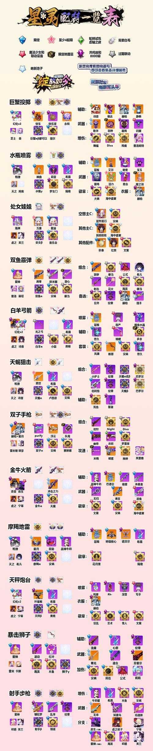 崩坏学园2怎么解锁角色