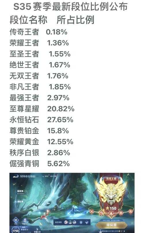 王者有哪些段位