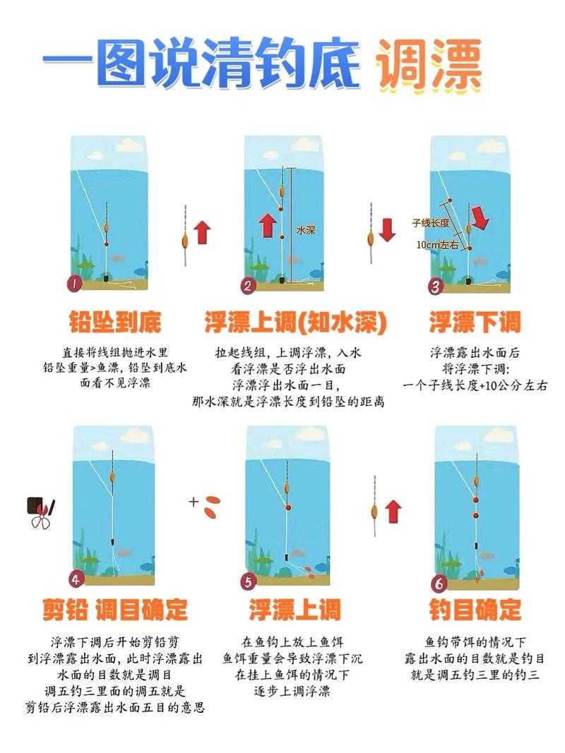游戏钓鱼技巧:看漂调漂的正确方法与实战攻略