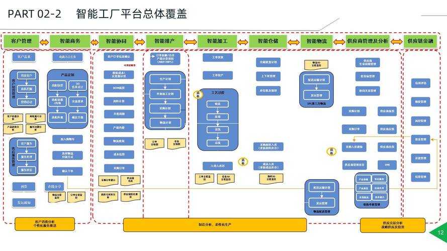 一笔划工厂规划方案:高效布局与优化设计指南