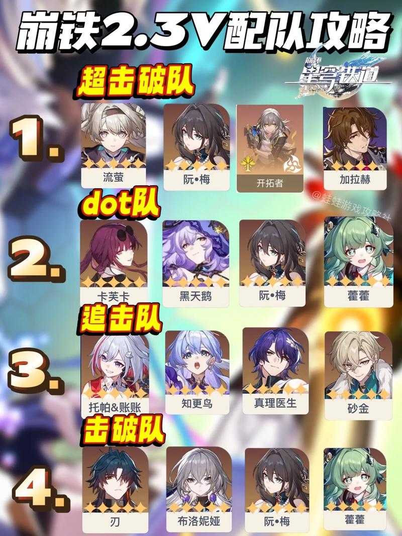 《星穹铁道最强阵容推荐:2025最新配队攻略》