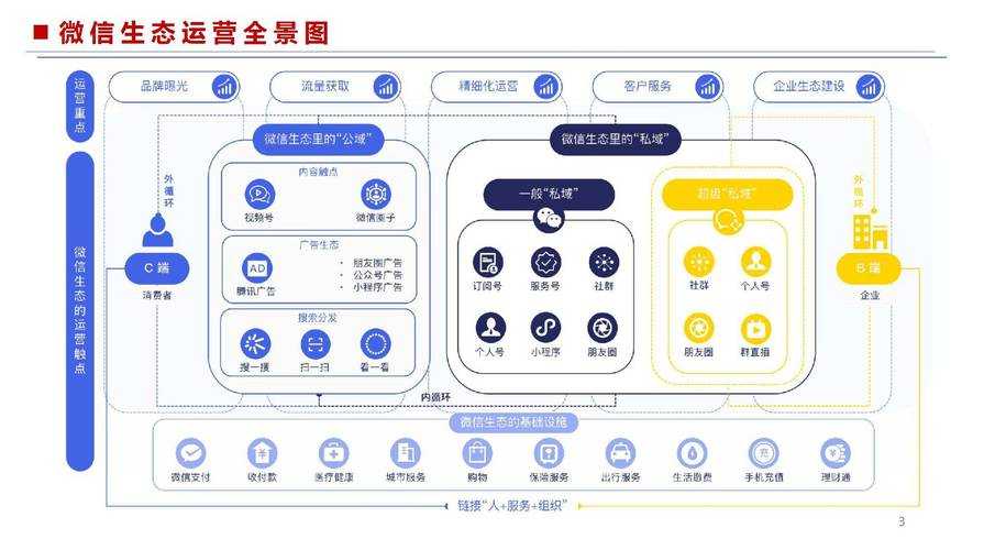 公众号平台服务:打造高效运营与精准推广的解决方案