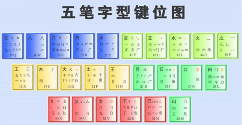 万能五笔输入法图标下载 - 官方最新版万能五笔输入法图标大全