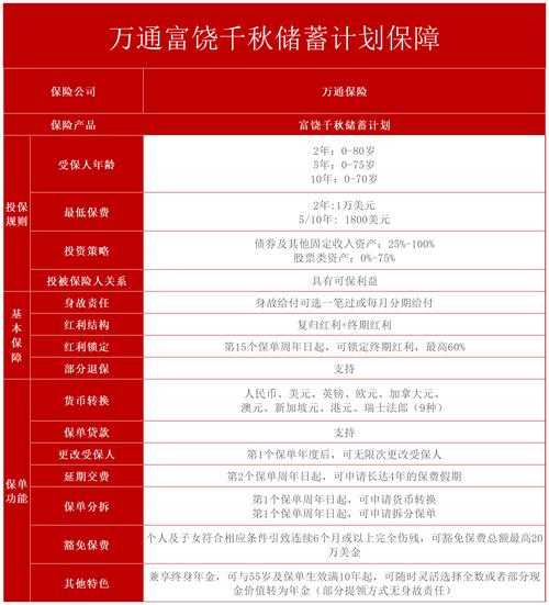 万能险年缴6000元十年收益有多少?详细计算与回报分析