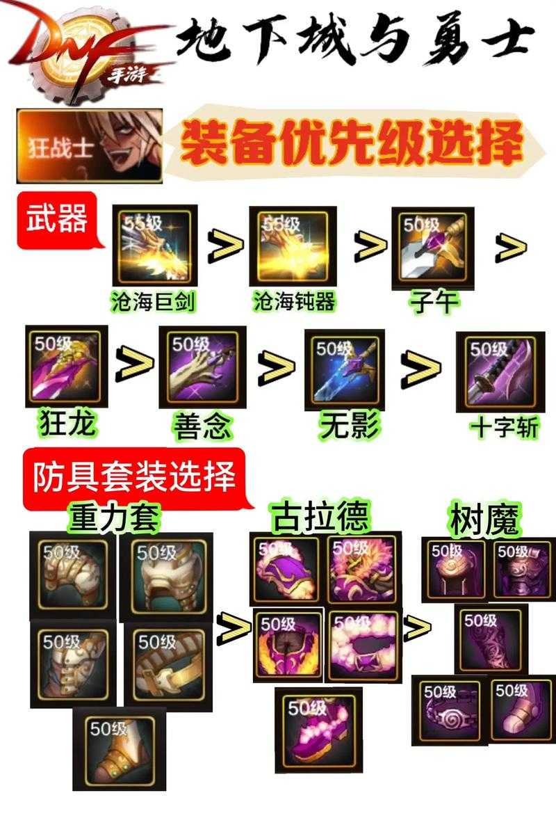 《DNF暗矛职业攻略：技能加点、装备搭配与实战技巧》