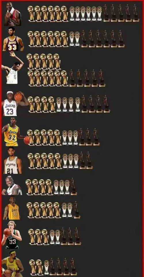 NBA总决赛占比排名:历届冠军球队胜率与统治力分析
