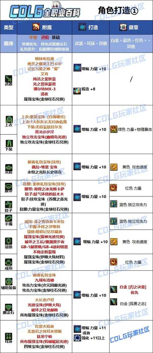 DNF刺客PK最强武器选择推荐2025 - 高爆发连招必备装备