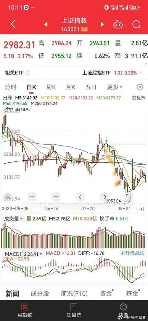 今日股市尾市盘点最新消息:2025年5月8日收盘数据与行情解析