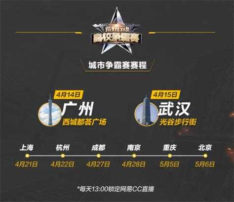 城市争霸赛是手游还是端游?2025最新赛事平台解析