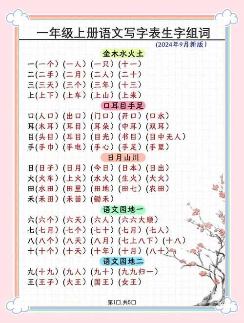 新手必看de组词常见搭配有哪些?速记口诀