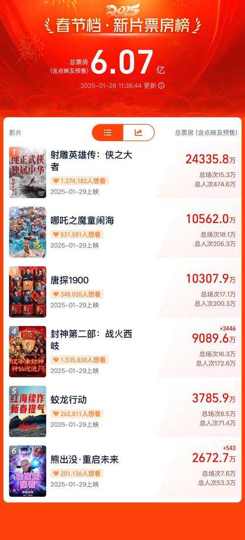 万达电影院2025年5月最新上映电影推荐及购票指南