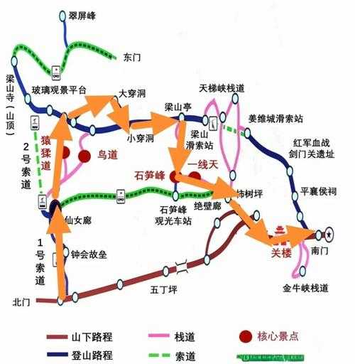 剑三直城门地图怎么快速通关?