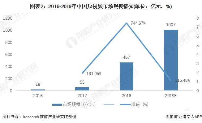 如何了解奇珀TV市场：现状趋势与潜力？
