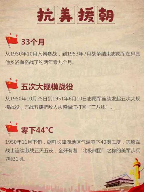 如何了解抗美援朝重要战役的细节和特点?