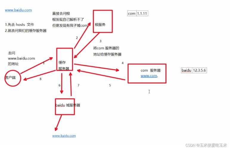 域名DNS解析详解：原理、步骤与常见问题指南