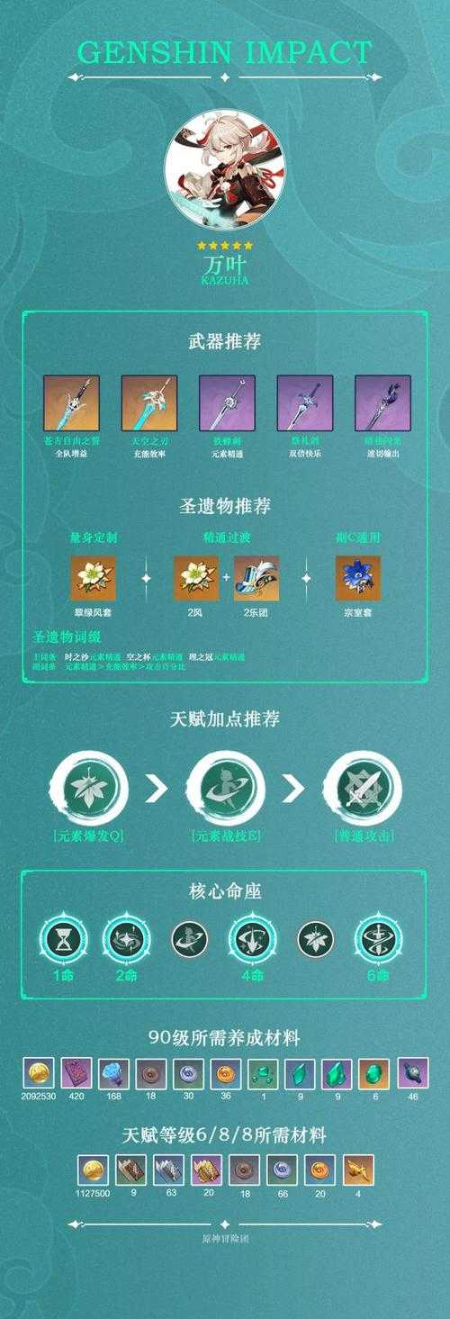 原神万叶天赋加点推荐 2025最强风辅技能升级顺序