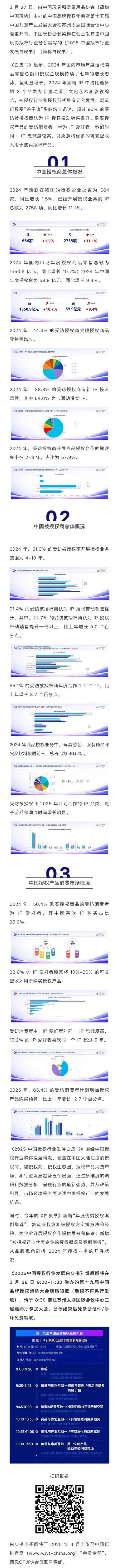 根据《2025中国影视行业白皮书》及晋级机制要求,现整理关键信息如下: