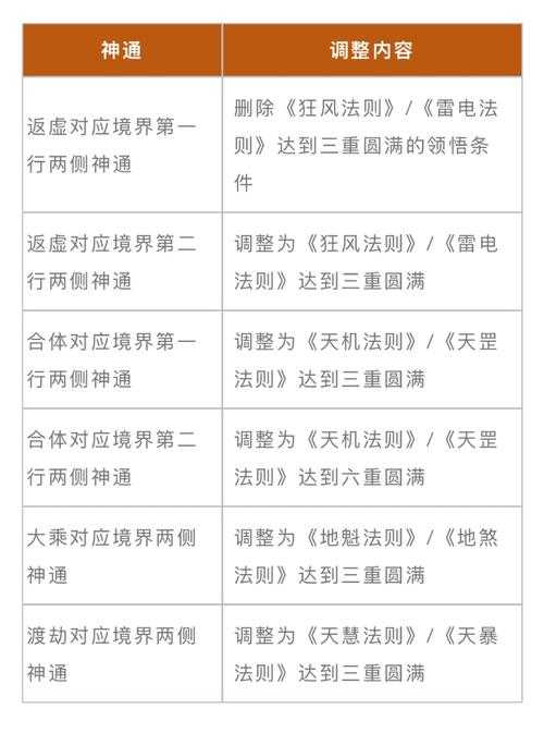 蓝拳与驱魔:如何解锁并提升110版本战斗技能?