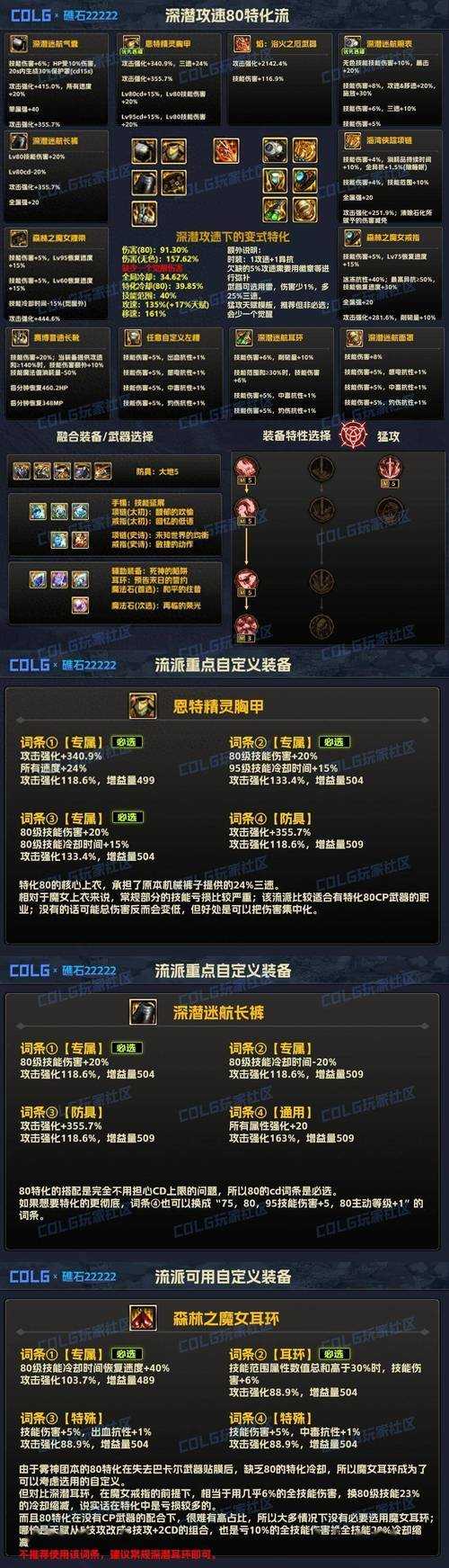 关于《DNF》100级版本元素圣灵武器调整的深度分析报告