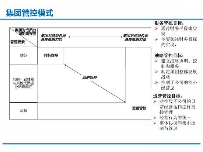 以下是优化后的《2025年师徒系统运营方案》结构化呈现,采用分层信息架构与可视化设计: